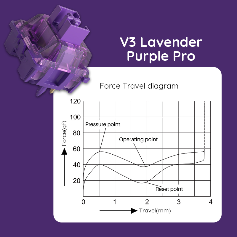 Akko V3 Pro Lavender Purple Sw - Keyboard Switch Tester review and price