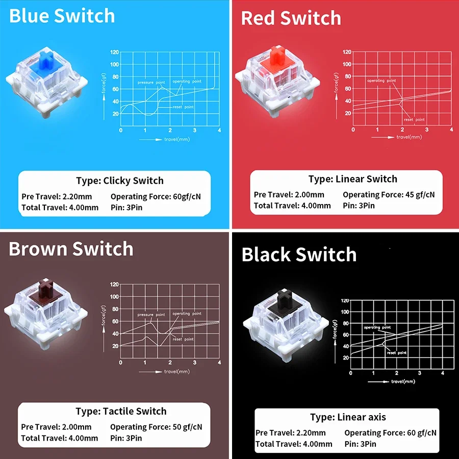 Outemu Switches Mechanical Key - Keyboard Switch Tester review and price