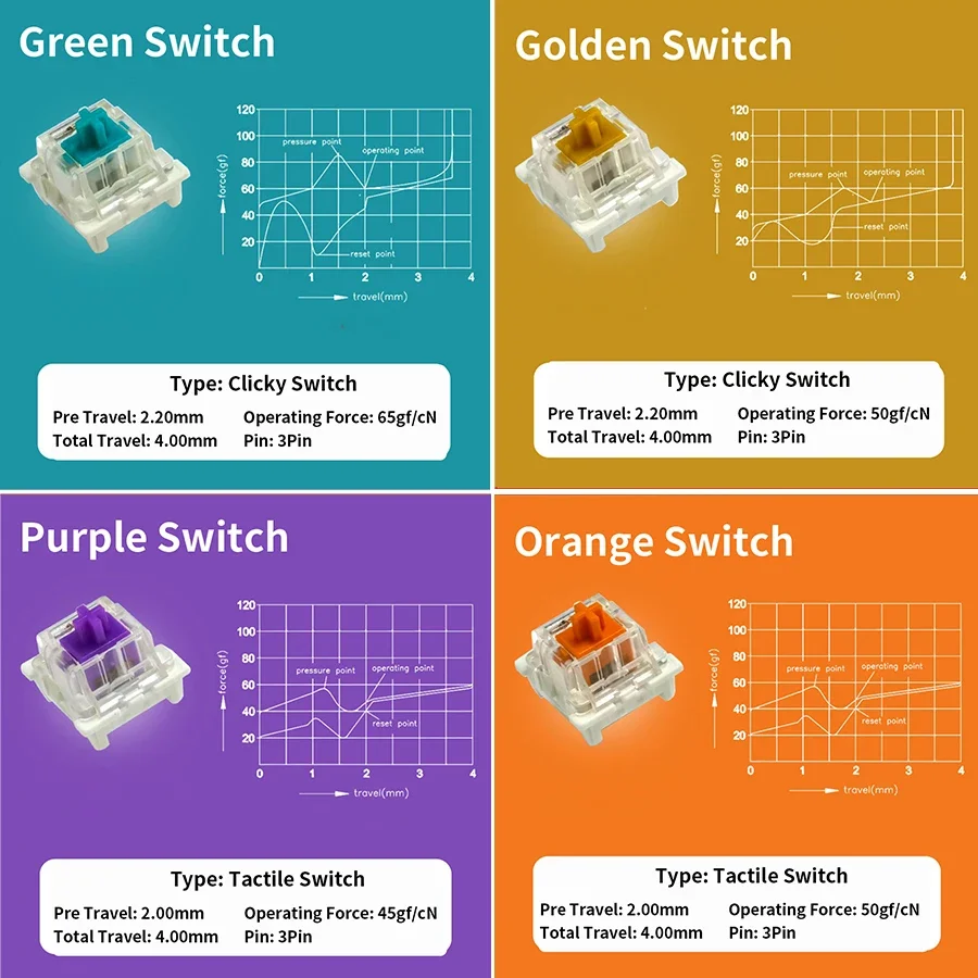 Outemu Switches Mechanical Key - Keyboard Switch Tester review and price